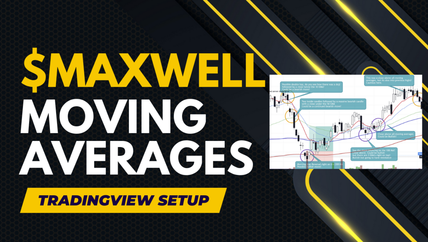 Tradingview Moving Averages Teaser