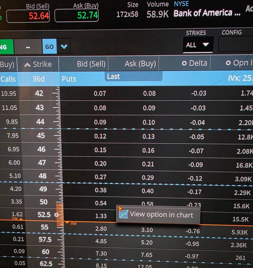 Trading Charts