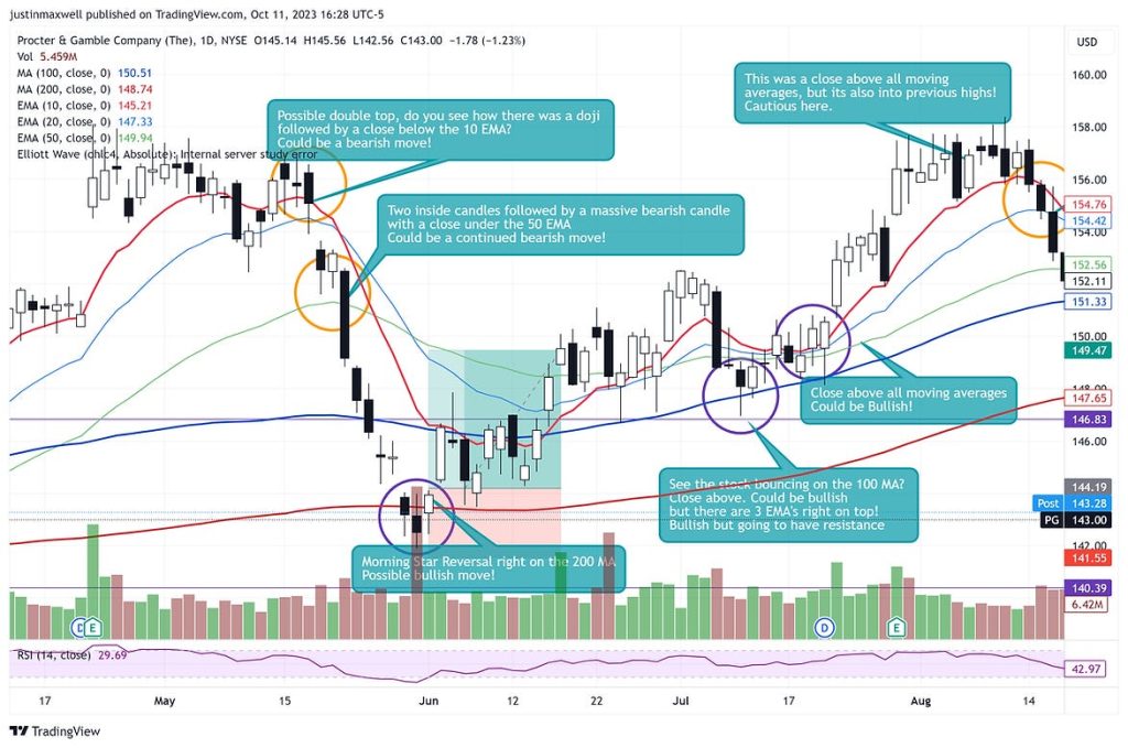 The Only Indicator I Keep on My Charts TradingWiew