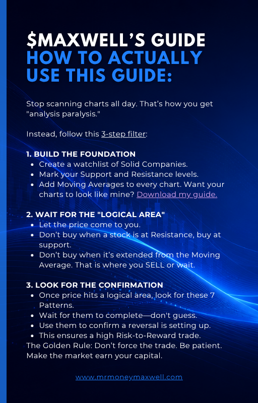 Instructional guide card detailing how to use the Seven Reversal Patterns stock trading framework.