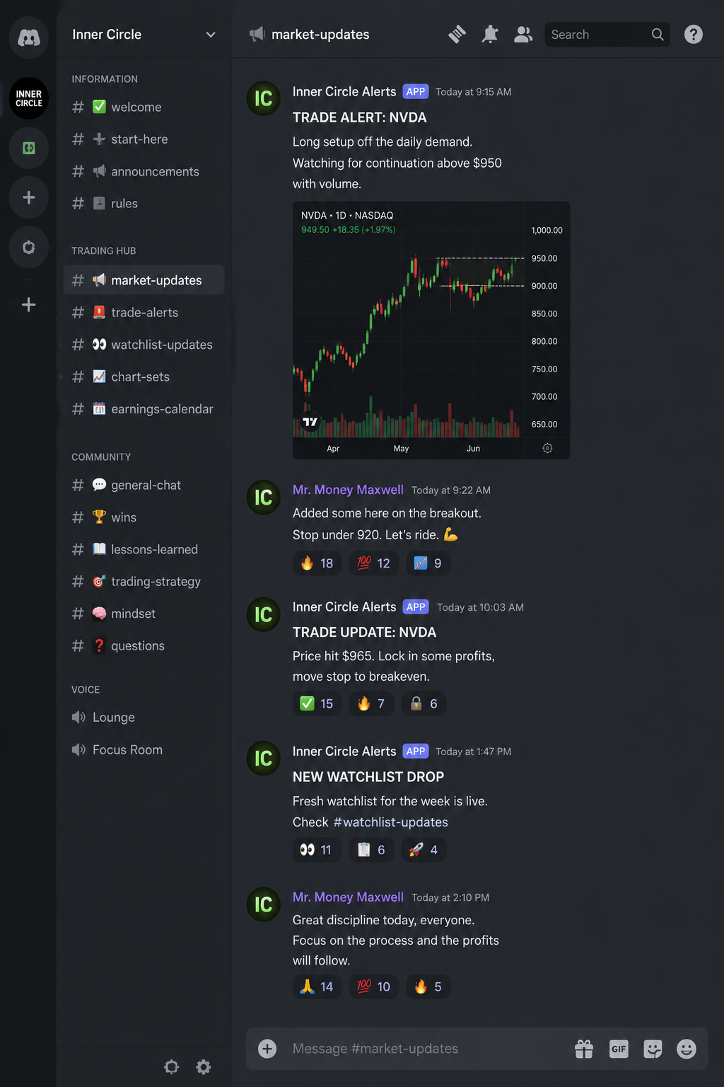 $Maxwell Inner Circle Interface screenshot of a private Discord server channel with stock trading market updates and alerts.
