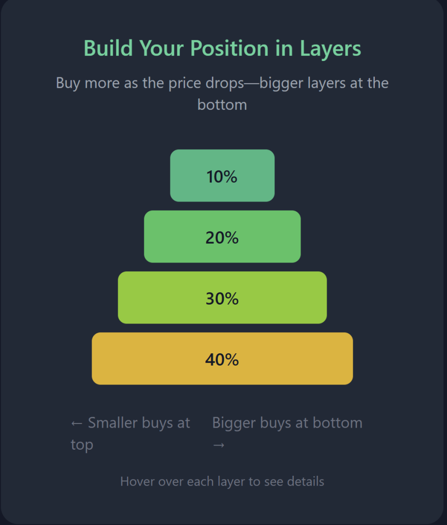 Build your positions in layers
