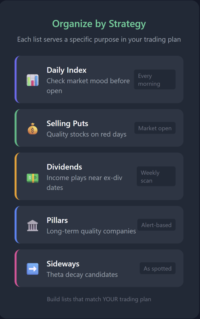Watchlist Category